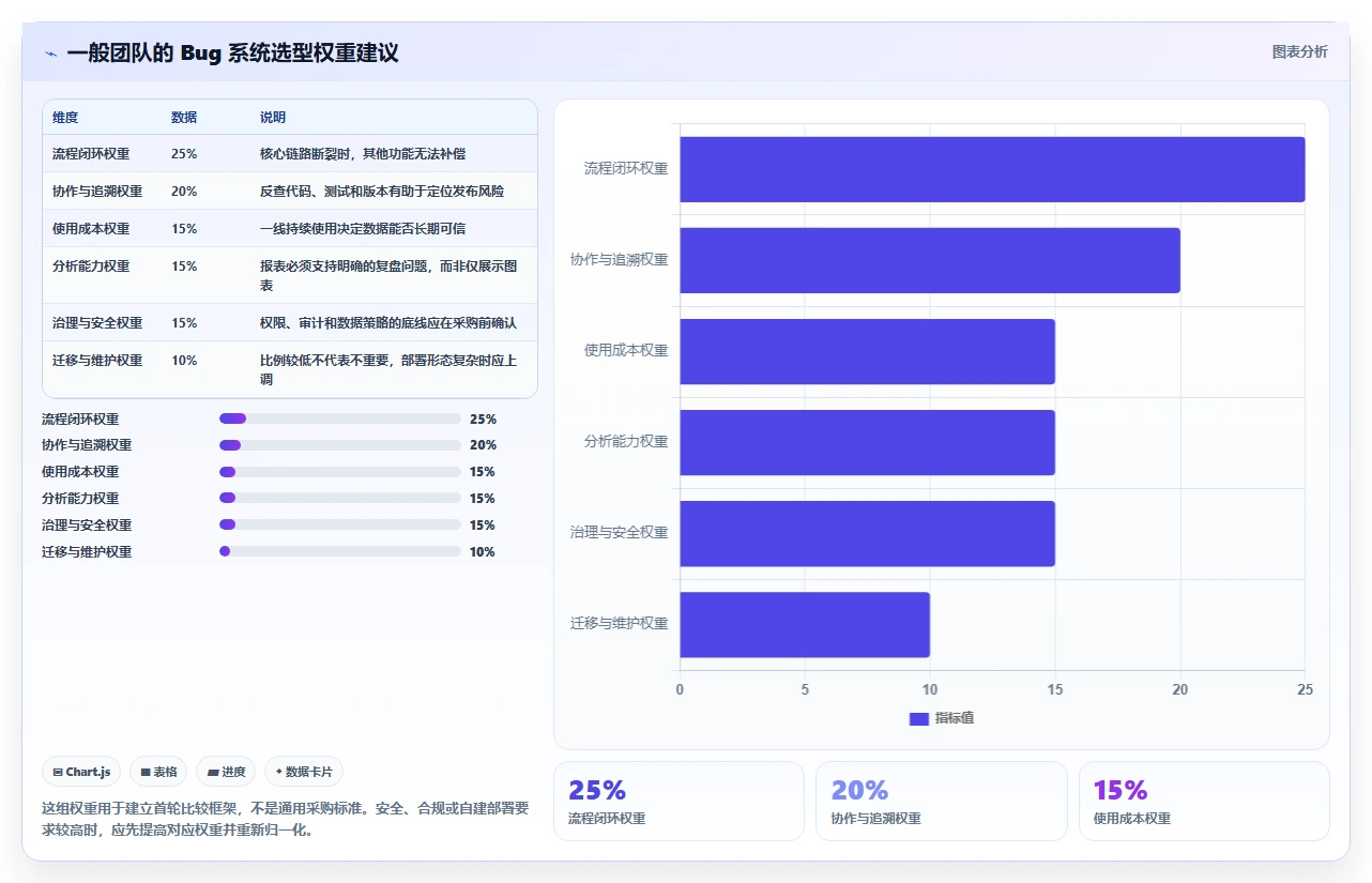 研发团队必看：2026年最值得尝试的6款bug系统有哪些对比