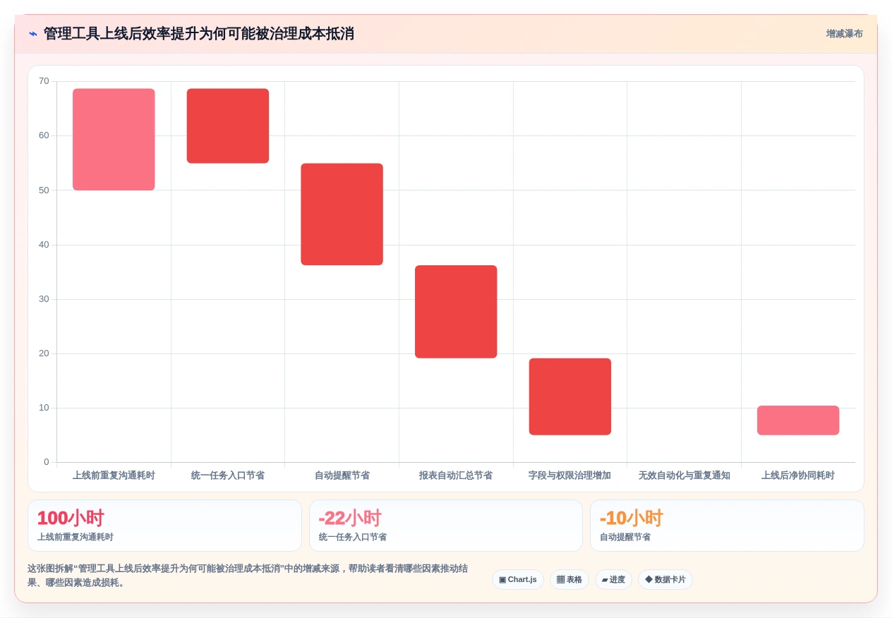 2026年效率之选:8款10大常用管理工具深度对比
