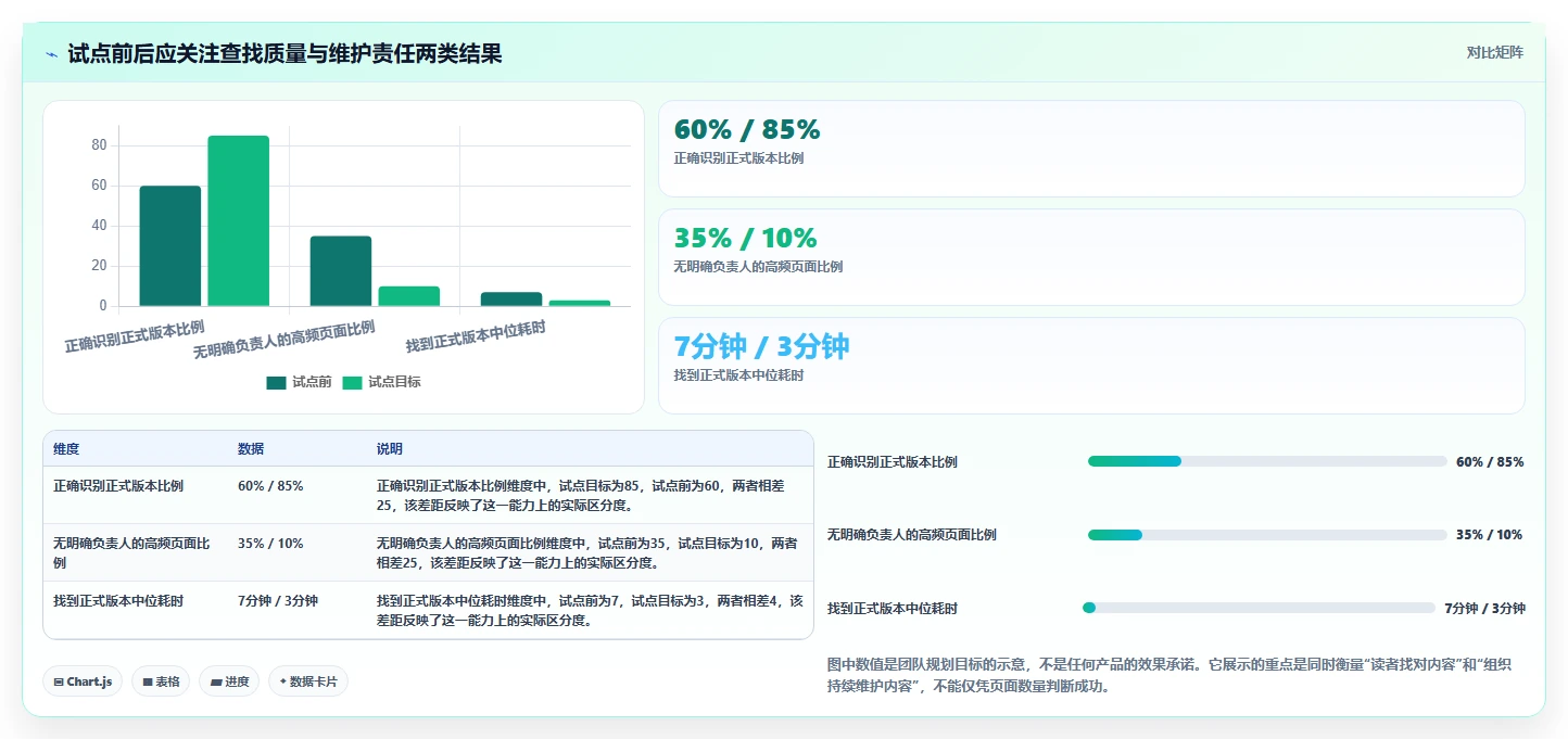 2026年文档结构化平台大比拼：6款顶级工具助你提升效率
