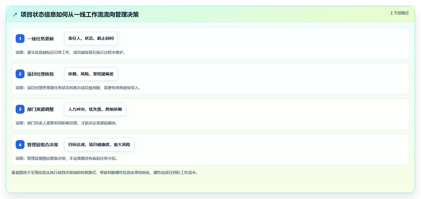 2026年企业项目管理软件选型指南：10款主流工具深度对比