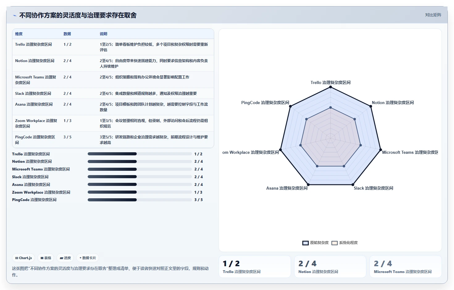 团队协作必备:2026年度7款热门team软件工具深度分析与推荐