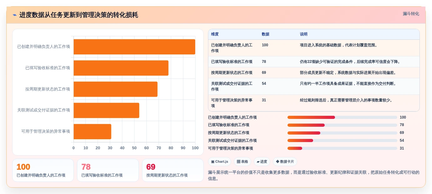 项目管理新趋势:2026年最受欢迎的5大项目进度评估表推荐