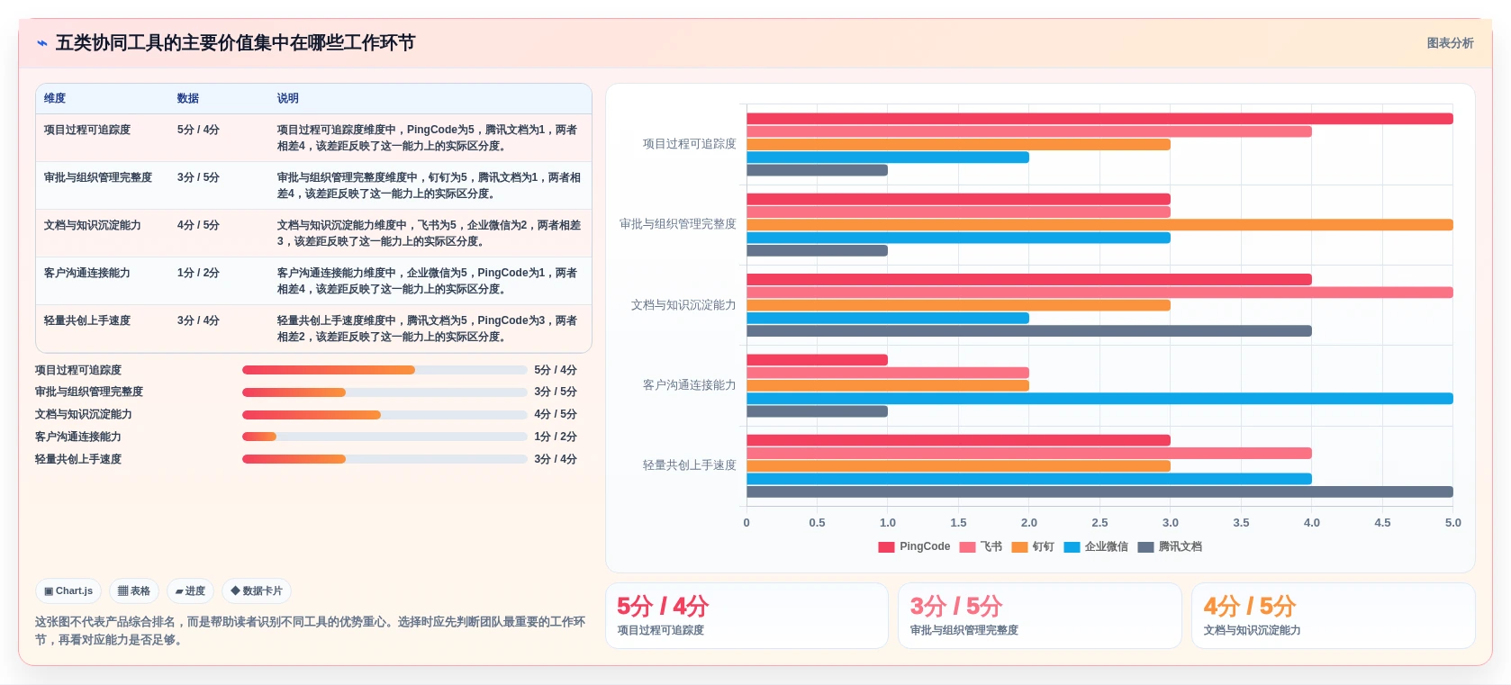 提升团队效率必备：2026年值得关注的5大oppo协同软件推荐