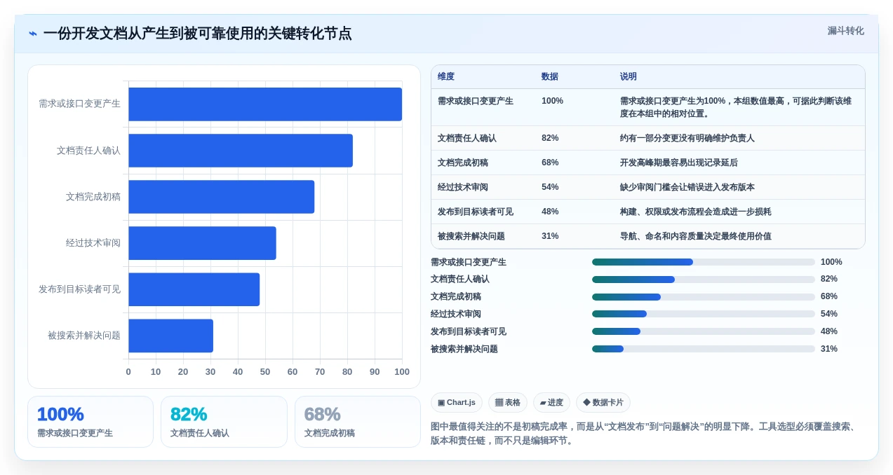 2026年最佳选择:8款高效开发文档软件工具大盘点