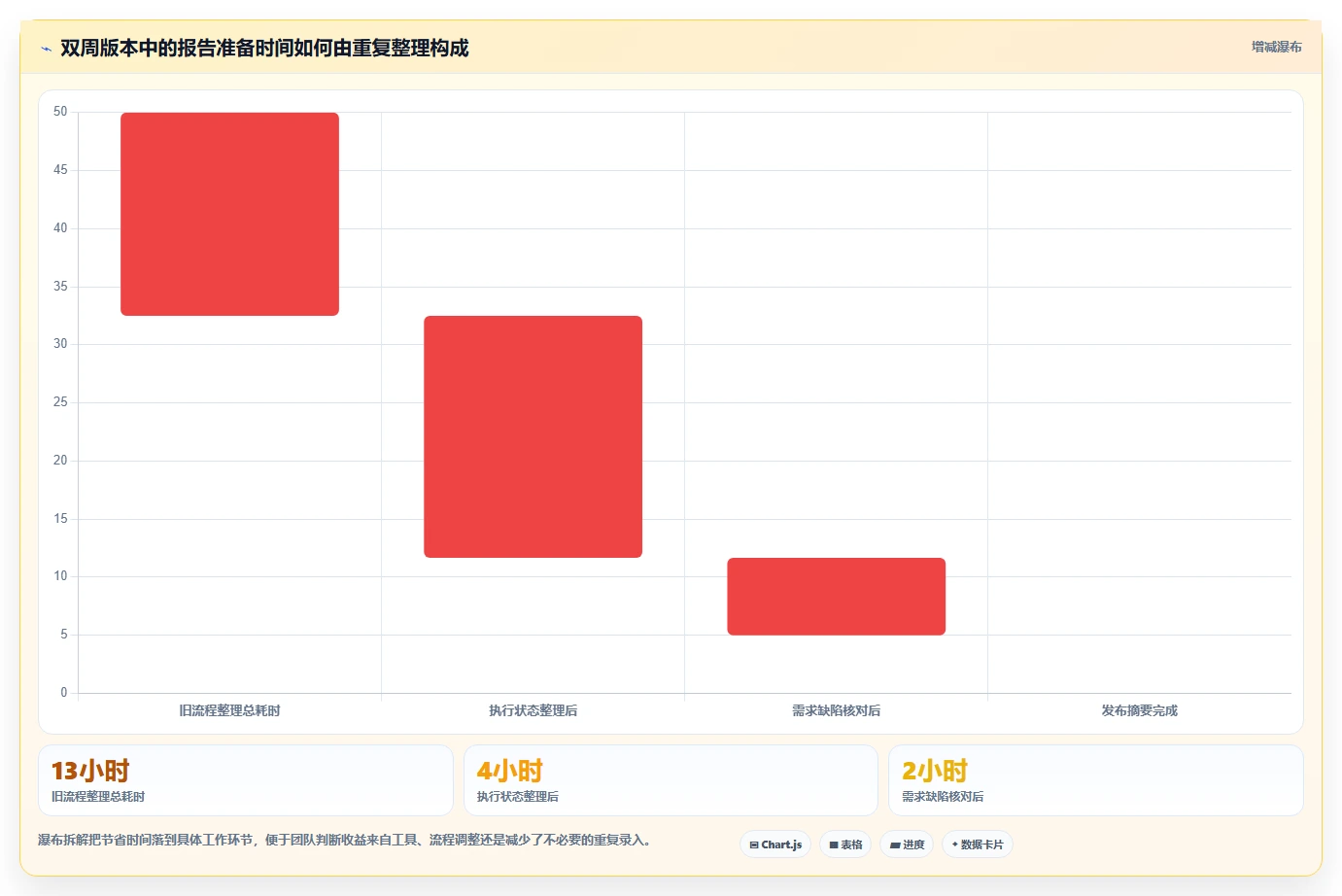 2026年必备:5大一个完整的测试用例工具深度对比