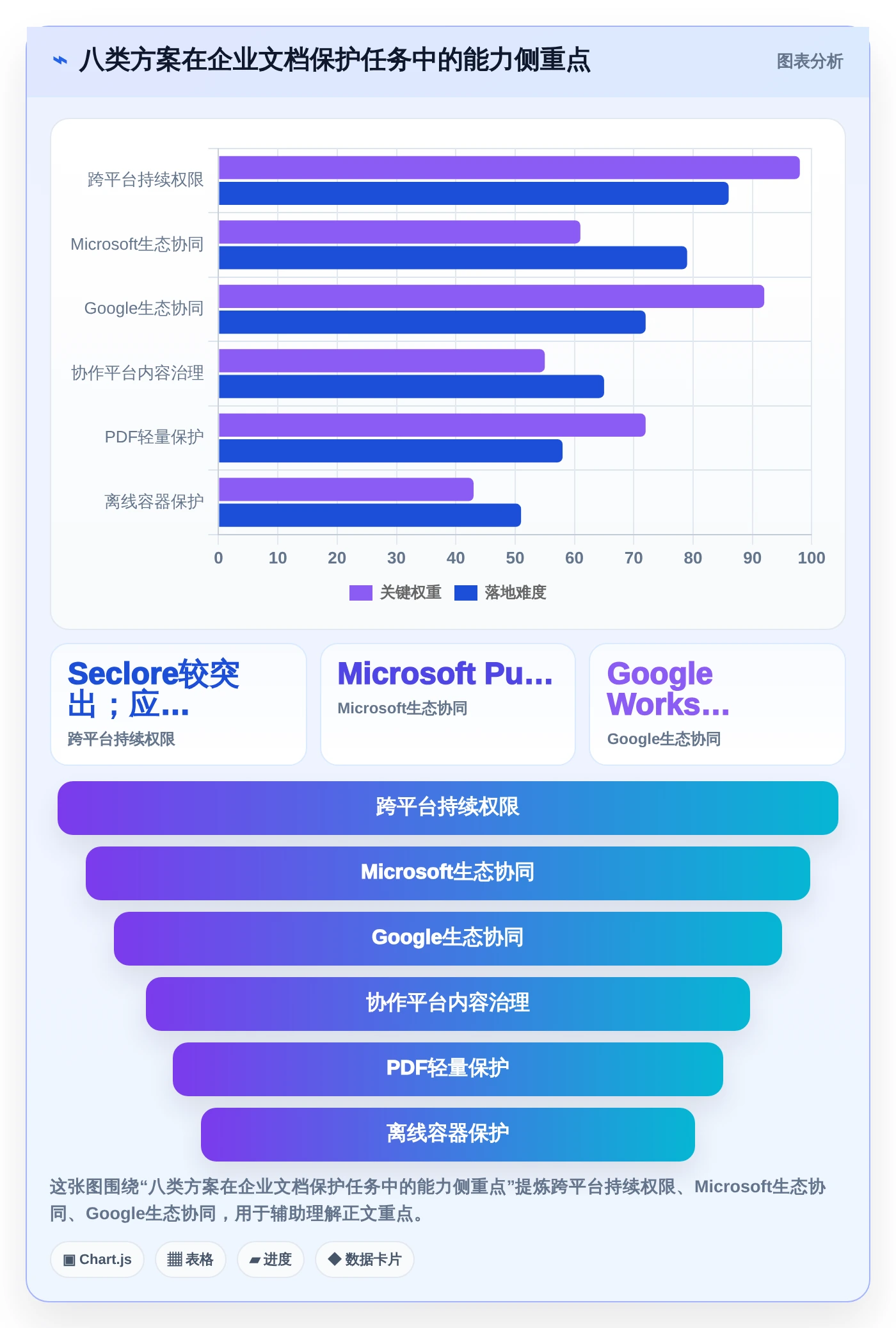 2026年企业文档安全首选：8款顶级文档加密软件哪个好全面评测