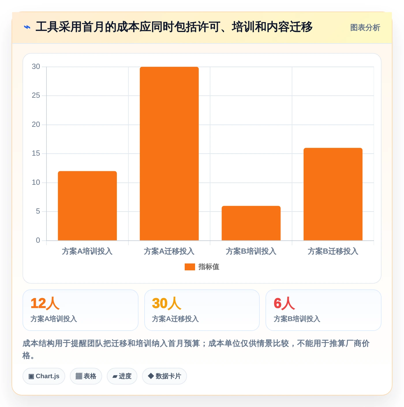 2026年效率革命：6款顶级多人文档编辑软件大比拼