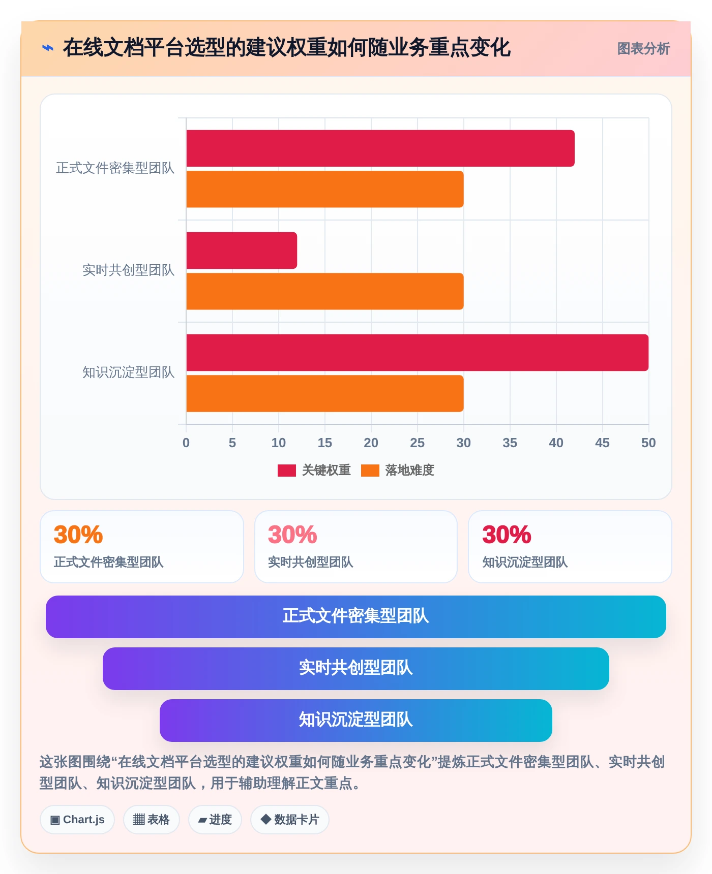 远程办公新趋势:2026年值得关注的5款在线文档协同平台推荐