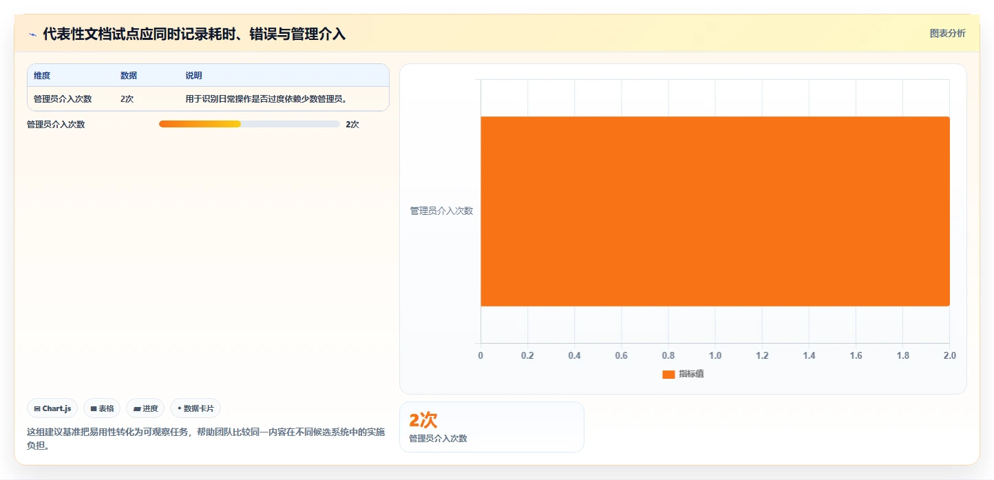 软件文档管理系统工具对比:2026 年最值得关注的 5 大选择