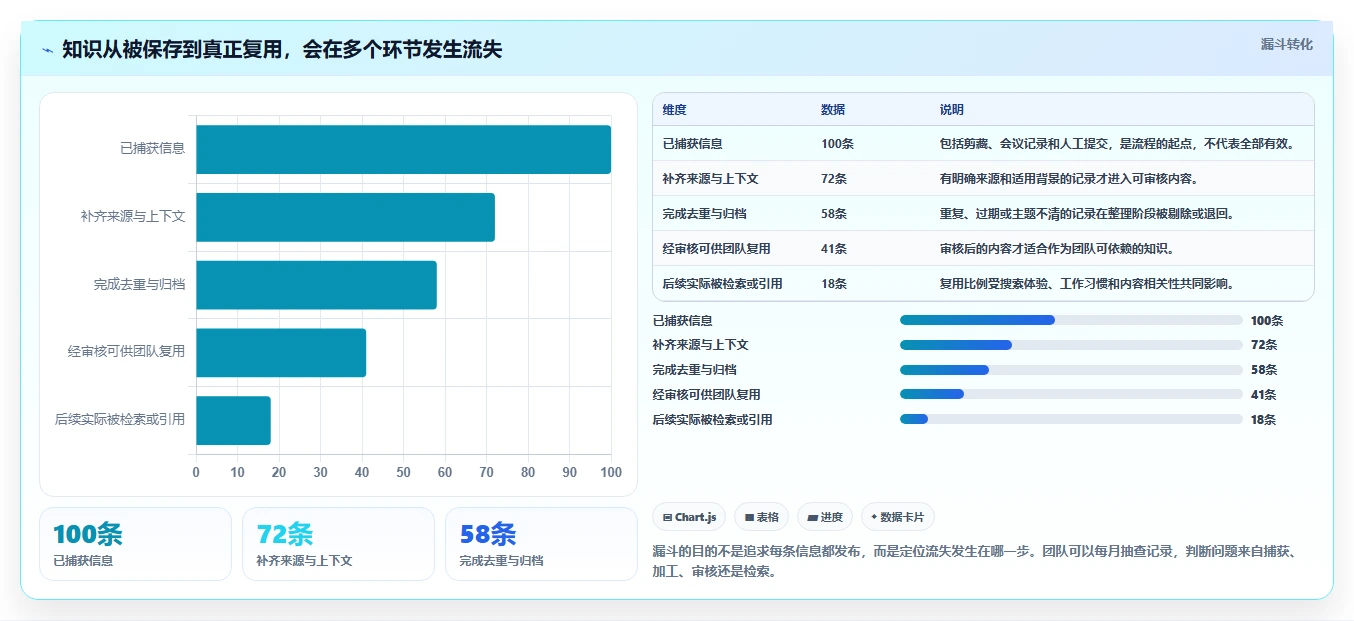 2026年知识库录入神器大盘点：6款提升效率的必备工具