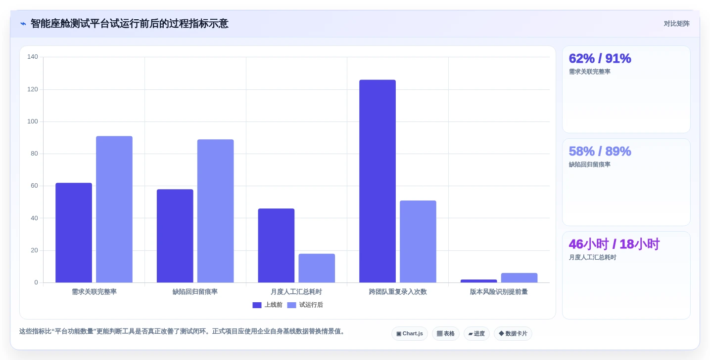 智能座舱研发必备:2026年5大智能座舱测试任务管理工具推荐