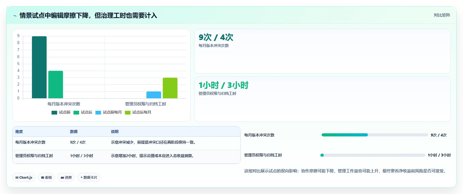 2026年效率之选:6款顶级多人在线编辑软件深度对比