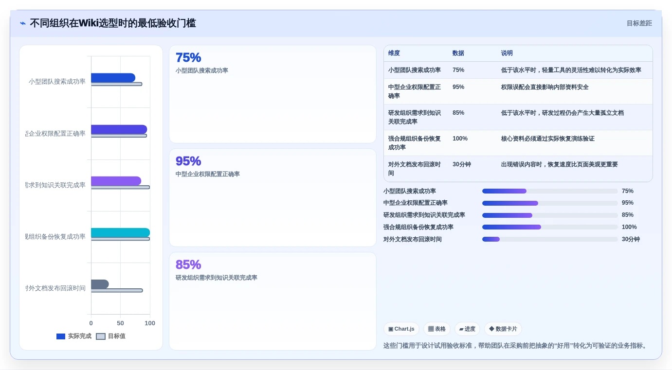 2026年效率革命:6款顶级在线wiki系统工具全面对比