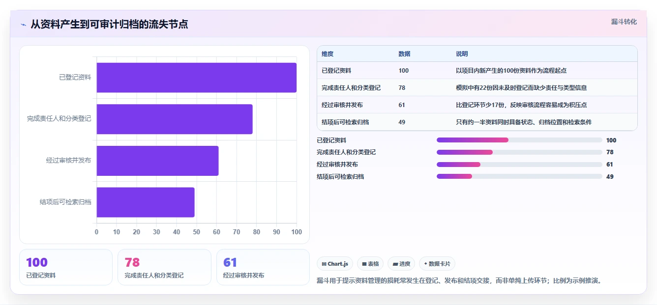 项目经理必看:2026年最值得投资的5大项目资料管理软件