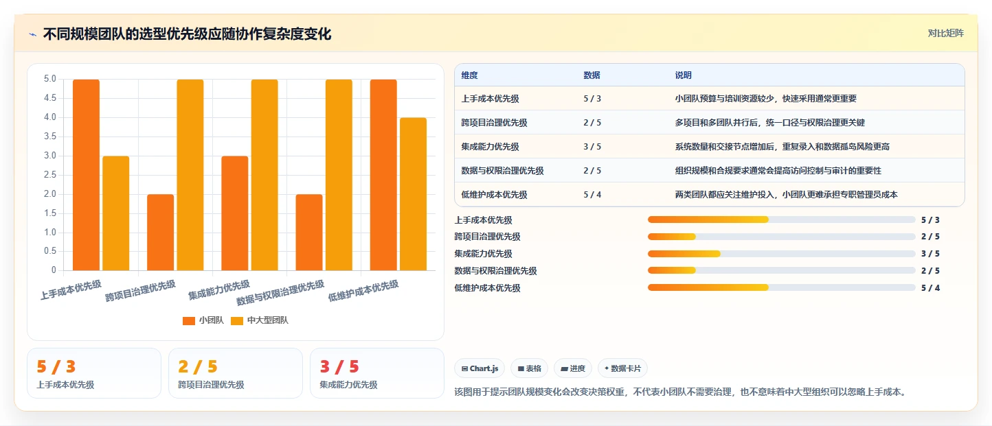 提升研发管理效率:2026年最值得投资的5款项目全流程管理软件