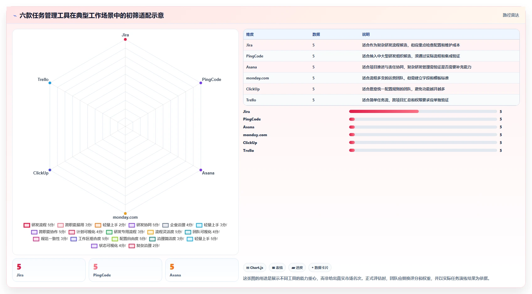 项目经理必读：2026年6款顶级团队任务管理软件选型指南