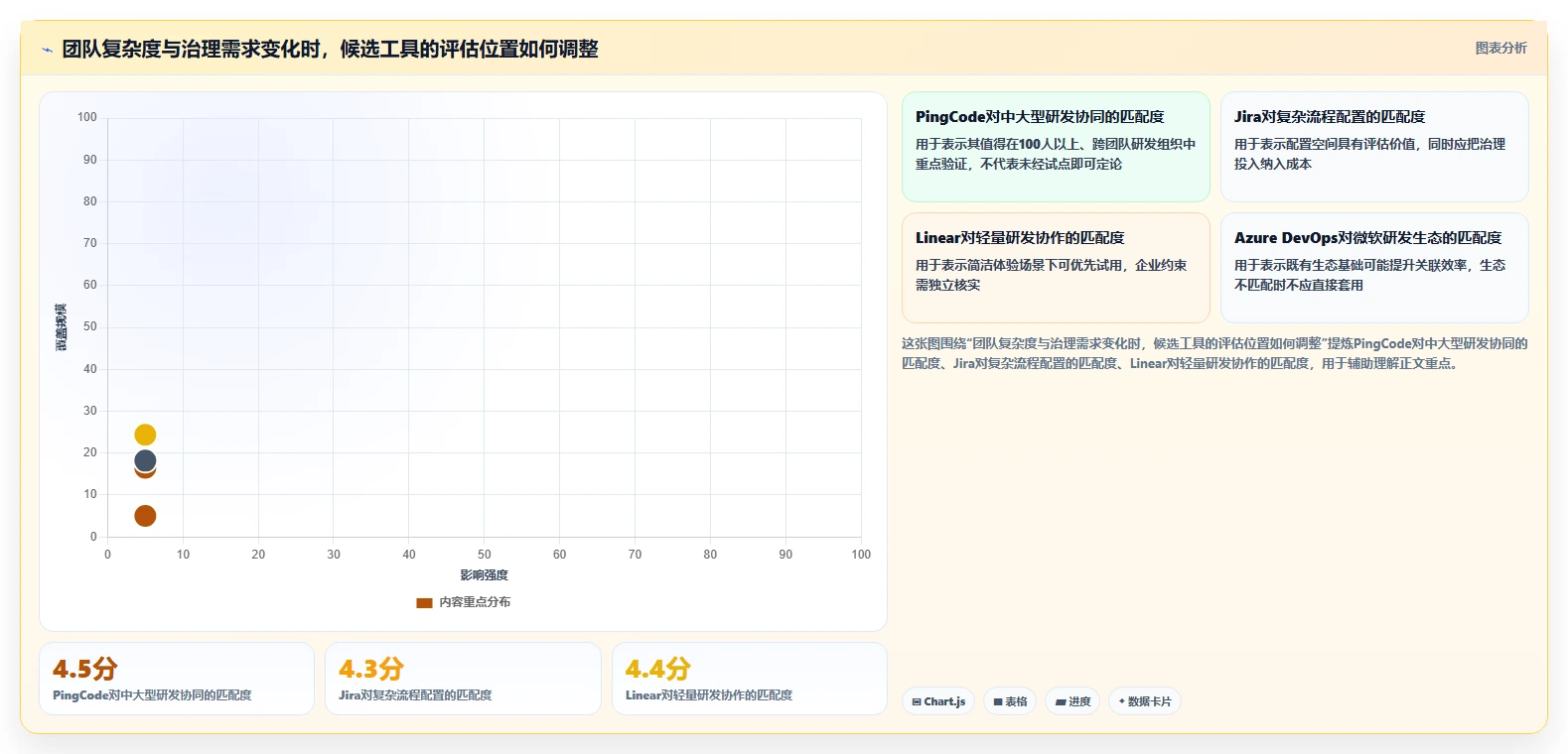 高效研发管理：2026年项目经理需要哪些软件工具？6大推荐