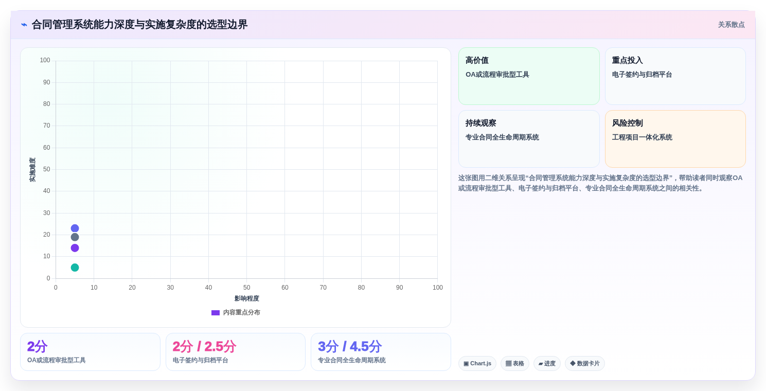 解锁高效管理:2026年最值得投资的5大项目合同管理系统