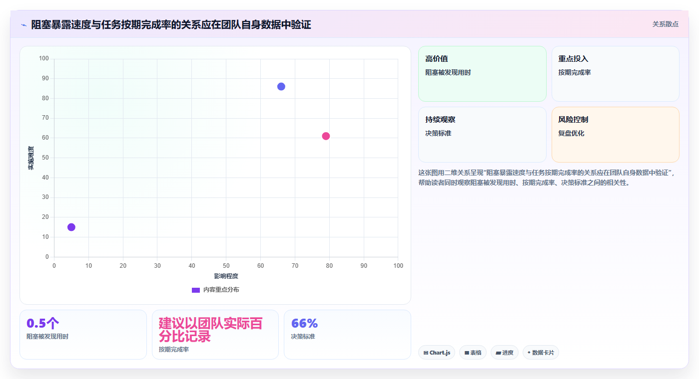 远程团队必备：2026年最受欢迎的5大任务协同软件推荐