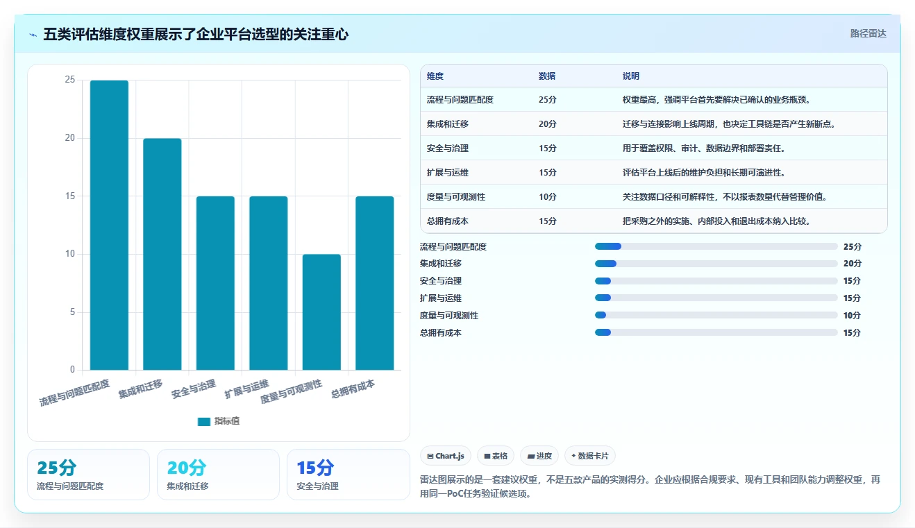 2026年研发效能管理平台选型指南：5款企业级DevOps工具深度对比