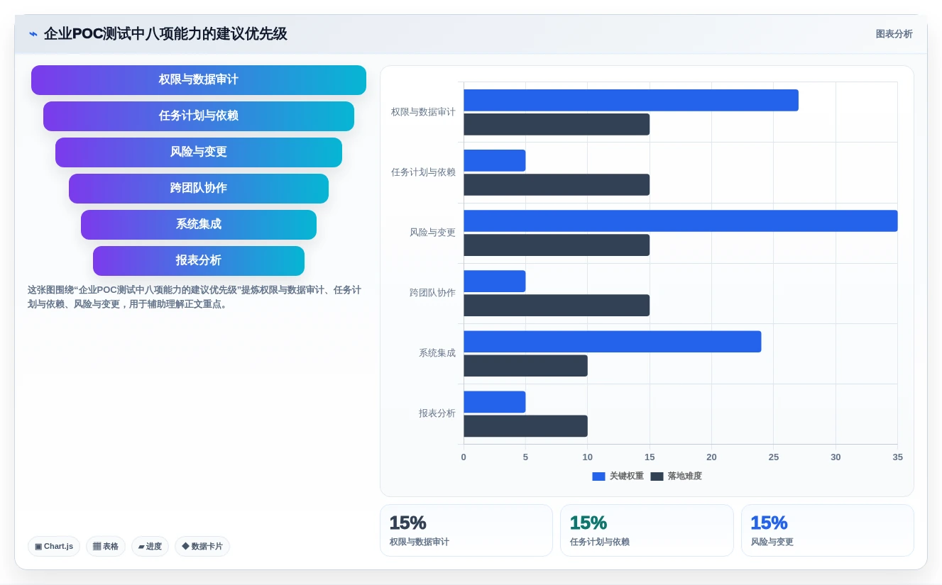 项目经理必备指南:如何在2026年选择最适合的华为的项目管理软件?