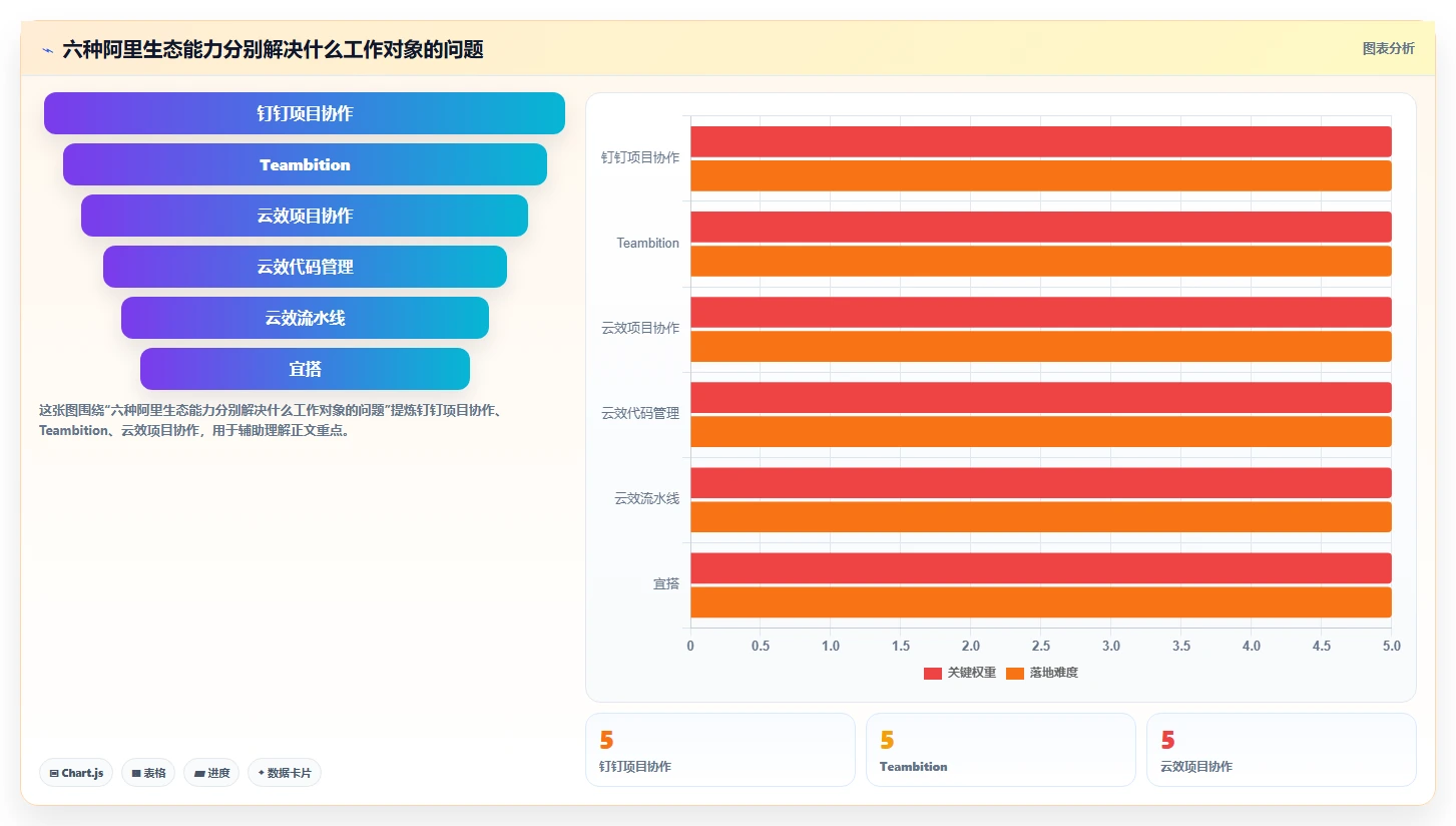 2026年效率之选：6大阿里项目管理软件工具深度对比