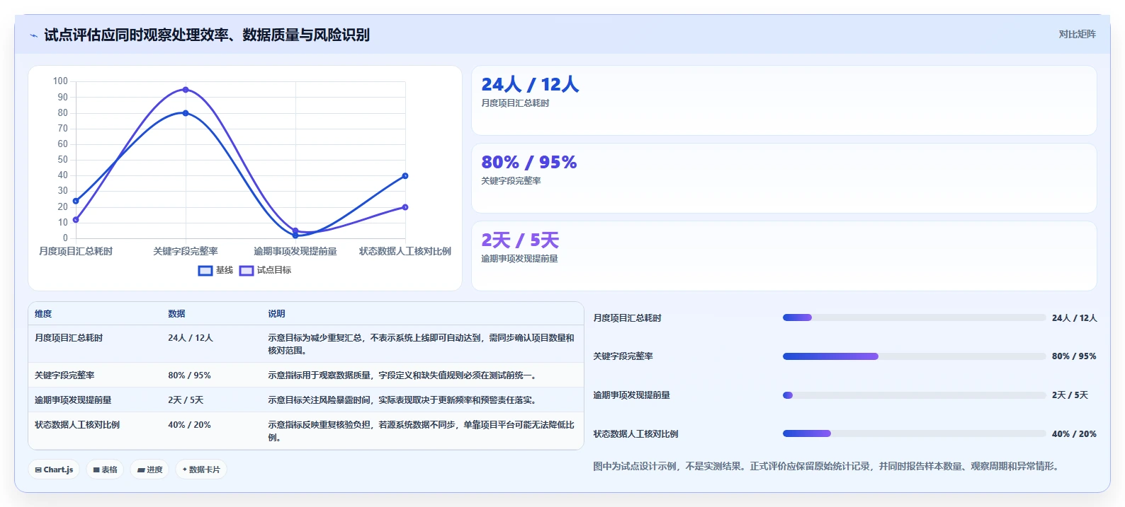 2026年婺城区电子政务项目管理系统大盘点:6款顶级工具助力政务效率提升