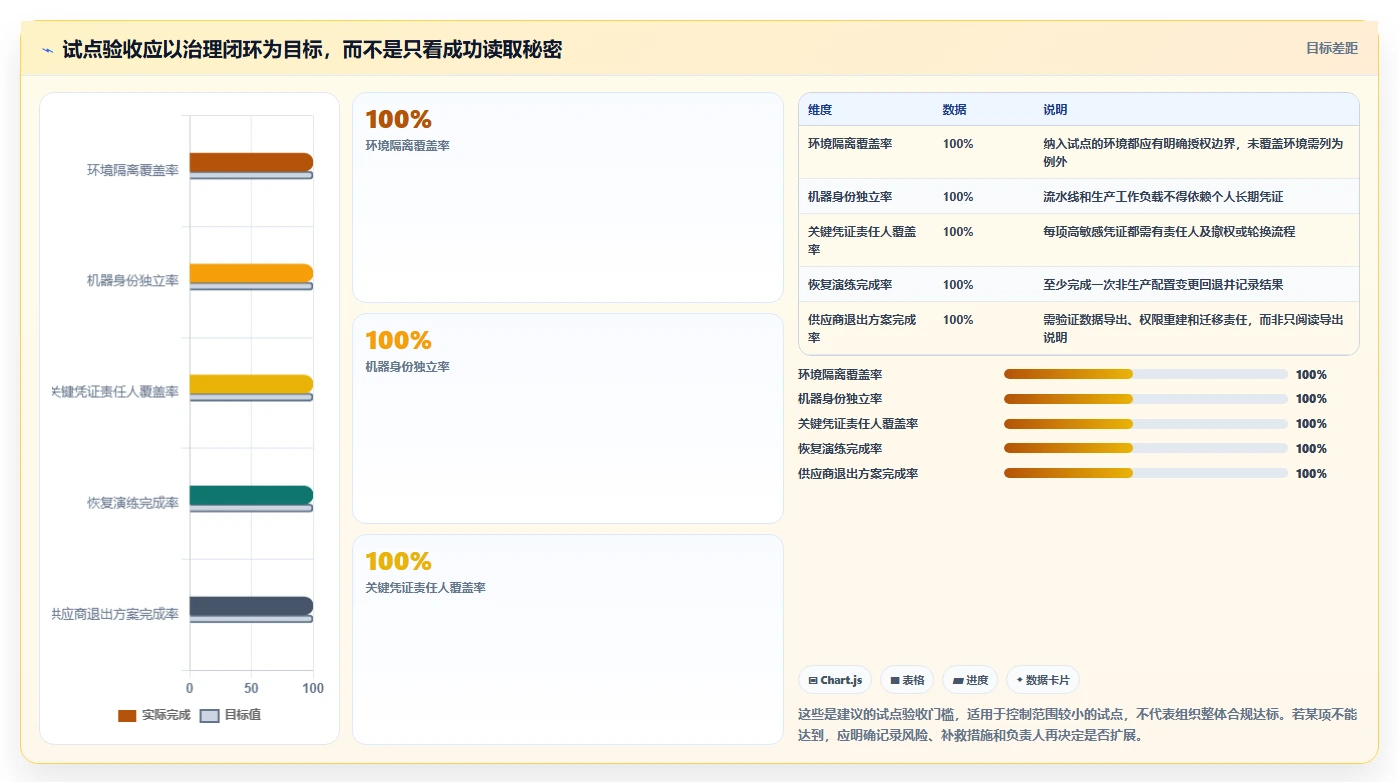 DevOps团队首选:2026年7款顶级环境变量管理软件深度评测