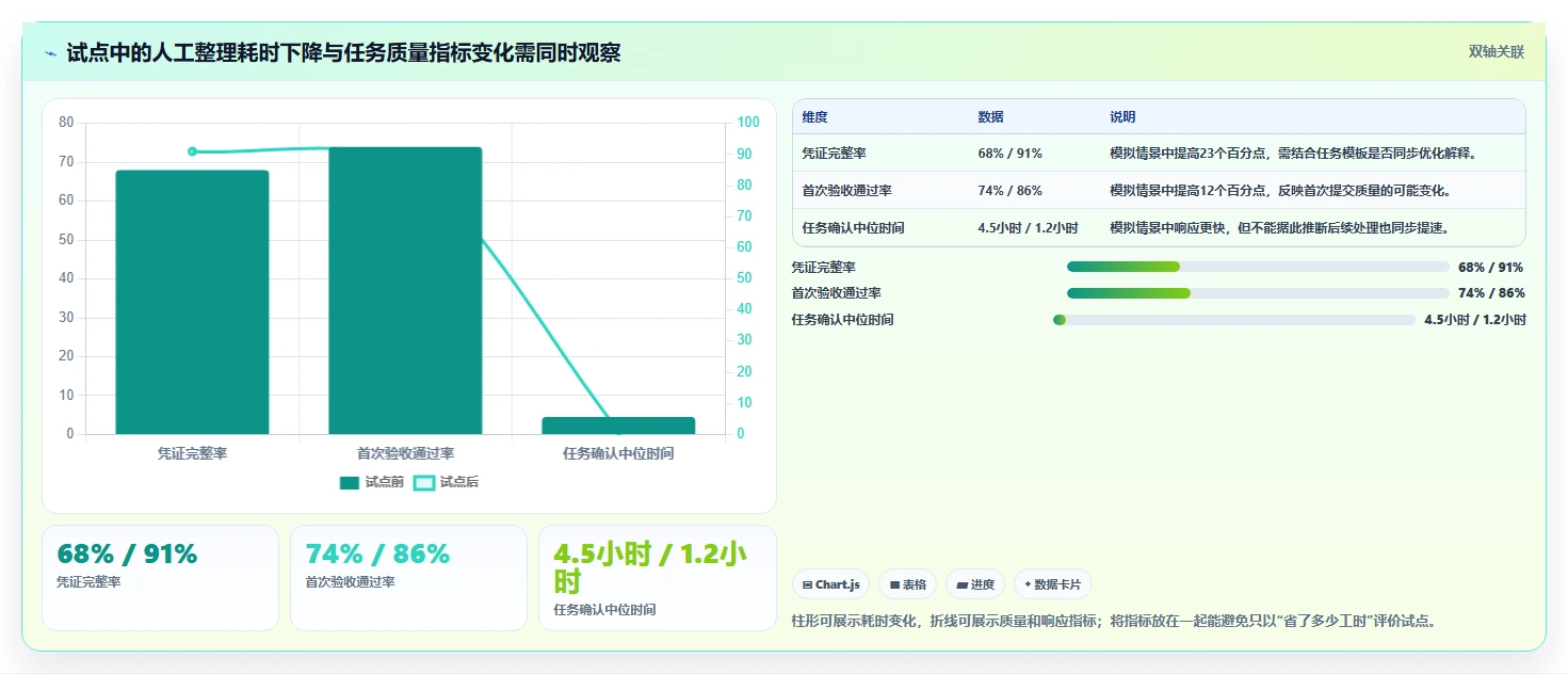 解锁团队协作新方式：2026年小程序任务完成系统选型指南