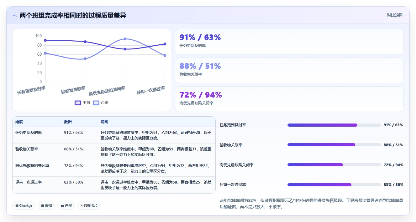 2026年软件实训实施进度表选型指南:6款热门工具全面评测