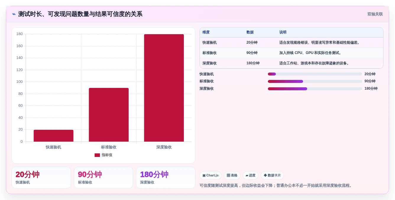 2026年必备:5款顶级新电脑测试工具全面对比