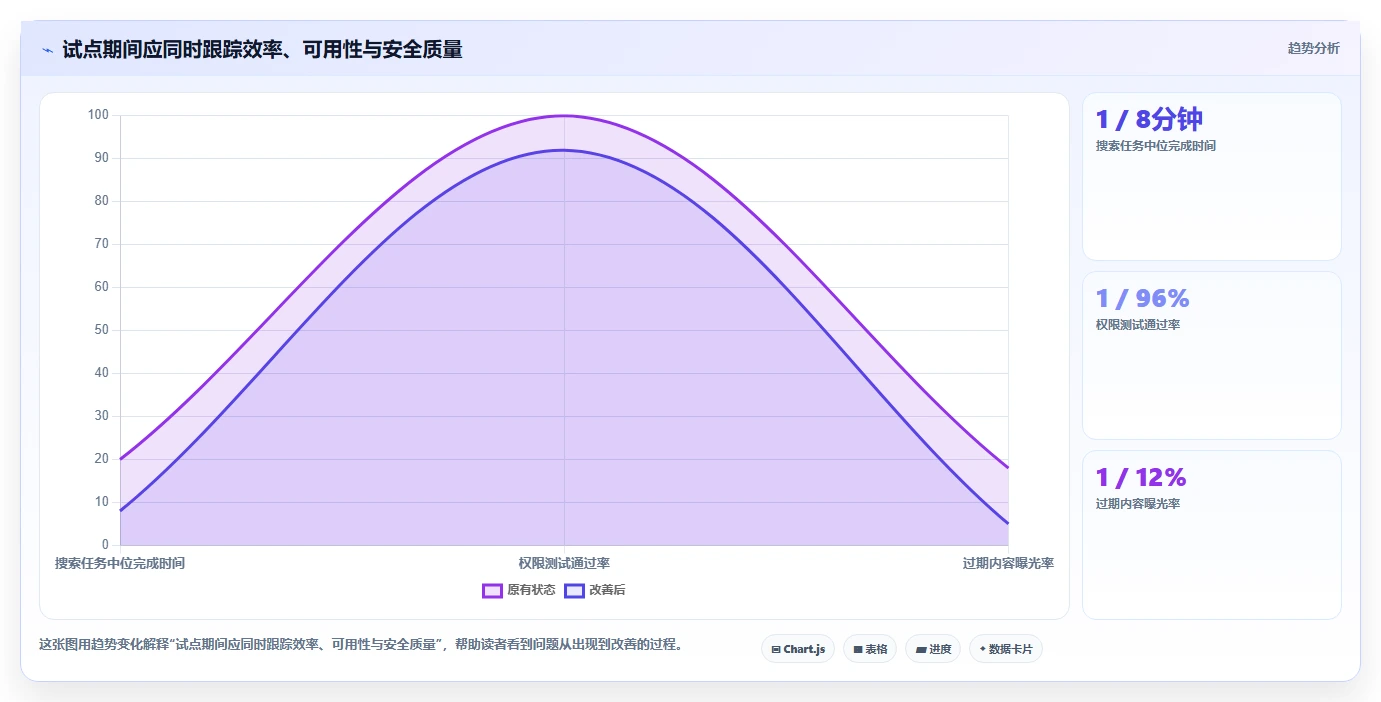 2026年知识库搜索引擎大盘点:6款提升效率的顶级工具