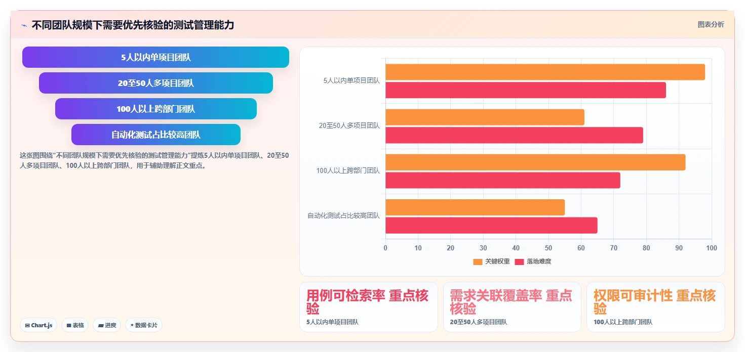 提升测试效率：2026年最受欢迎的5大测试用例表软件推荐