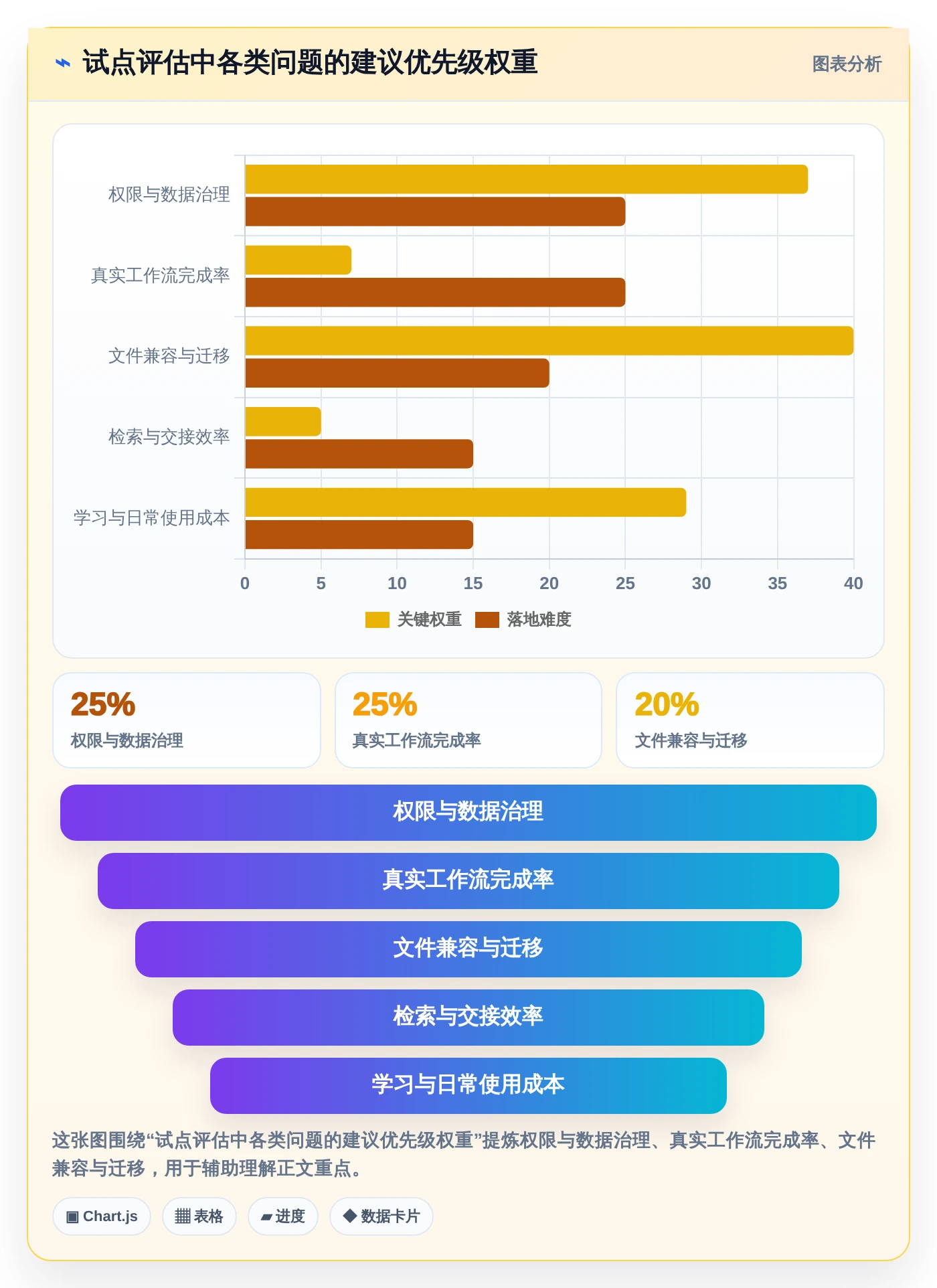 远程办公必备:2026年7款支持多人在线编辑文档的工具推荐,让协作更高效