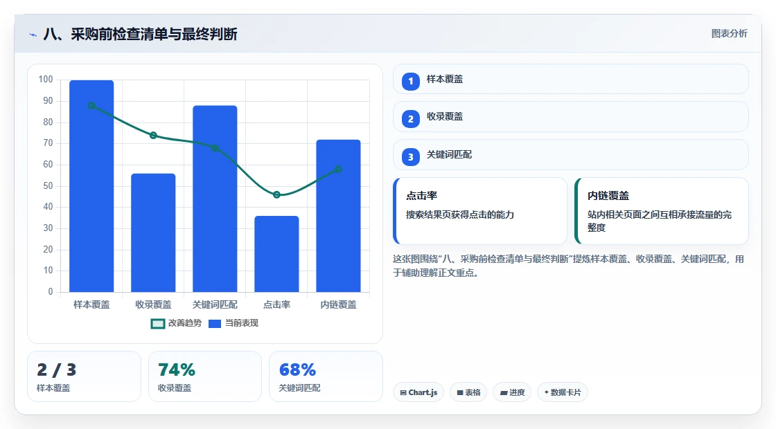 八、采购前检查清单与最终判断