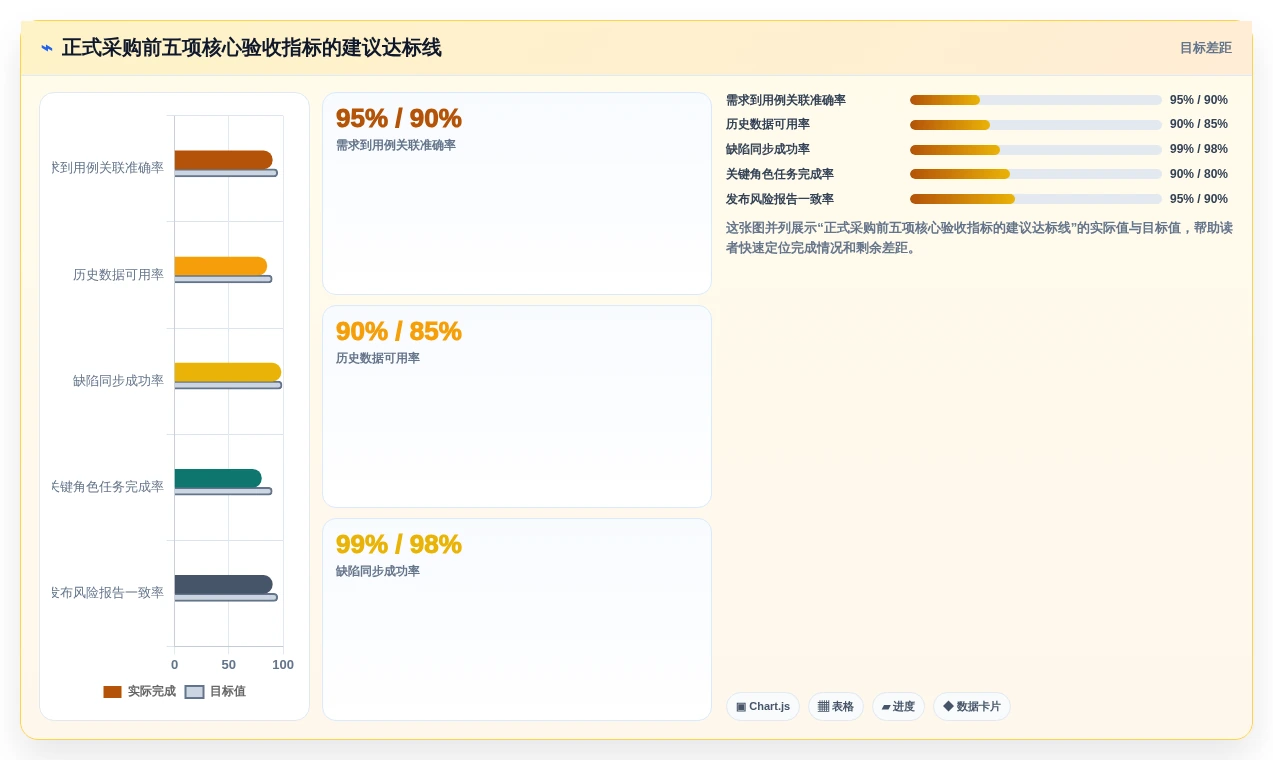 选对工具事半功倍:2026年腾讯测试管理平台选型指南