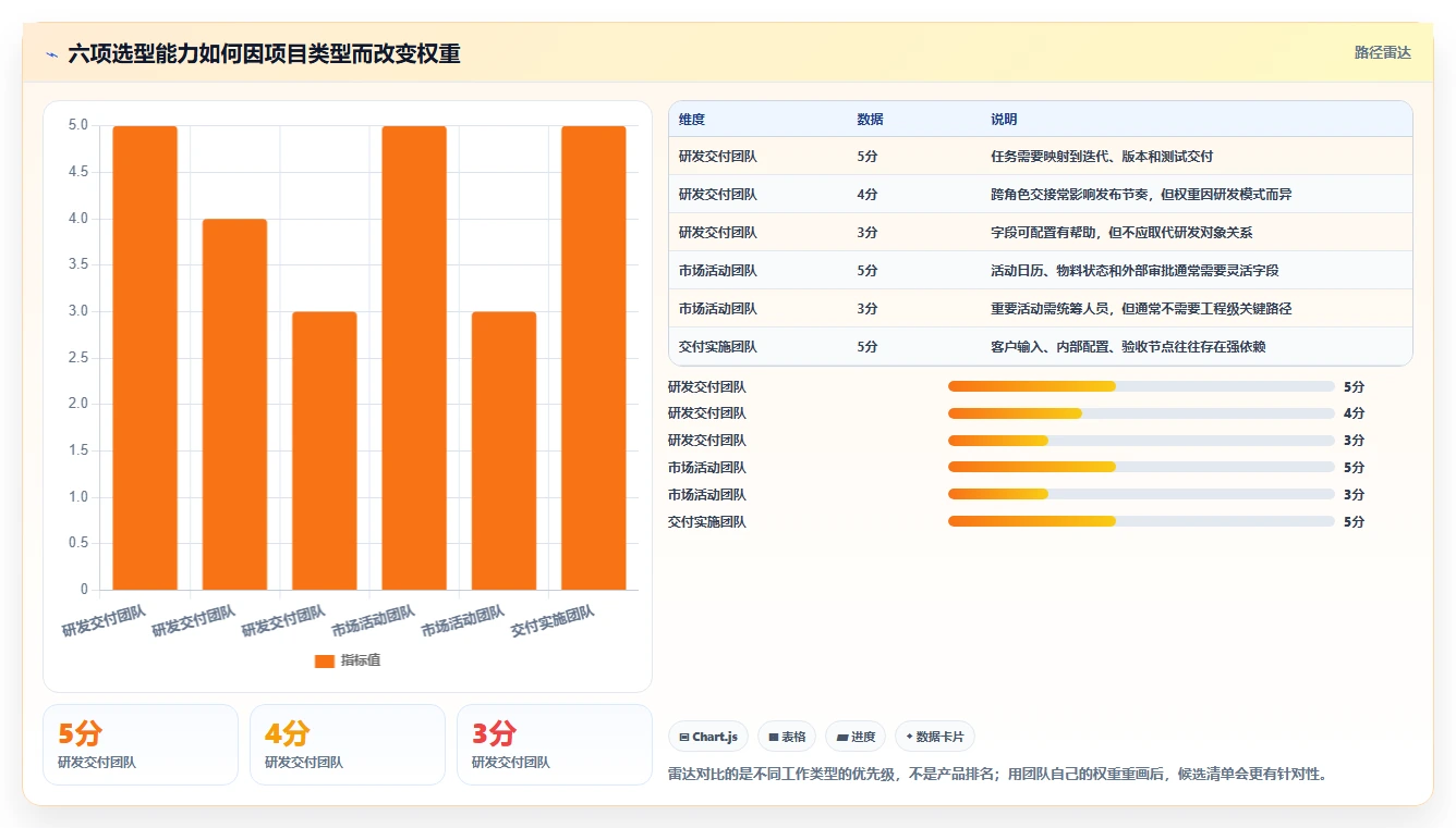 提升团队协作:2026年7款顶级基于排期表的项目管理工具推荐