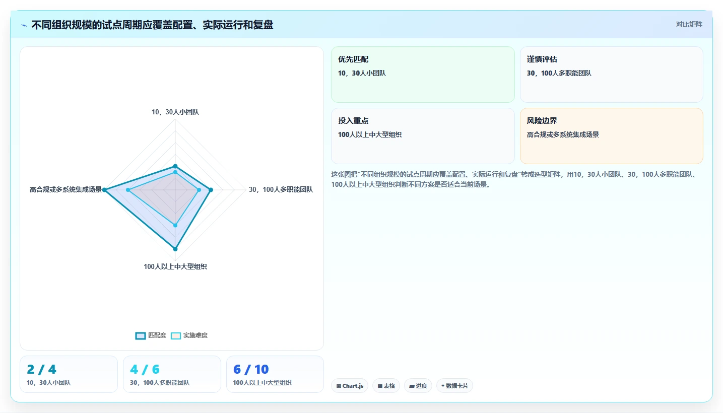 如何选择最适合你的项目管理协同平台？2026年5大热门工具对比