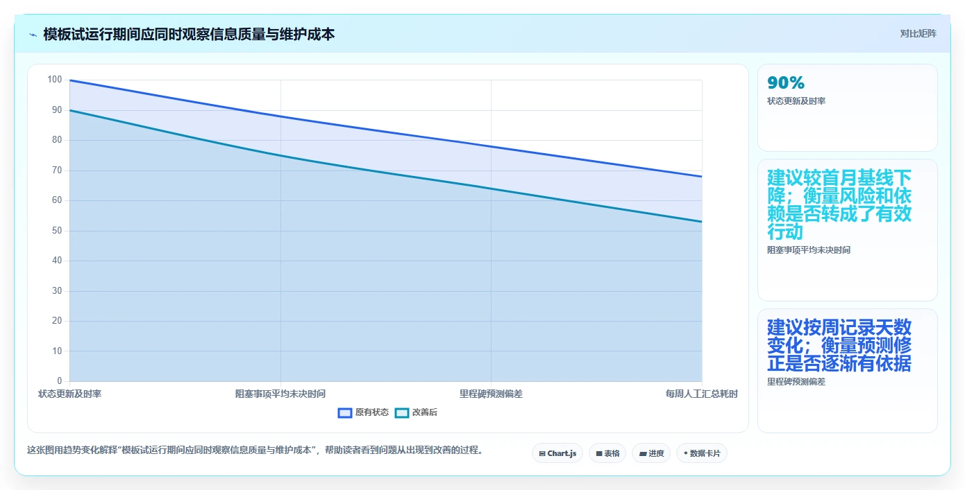 2026年项目管理利器:6款顶级软件项目计划模板excel全面对比