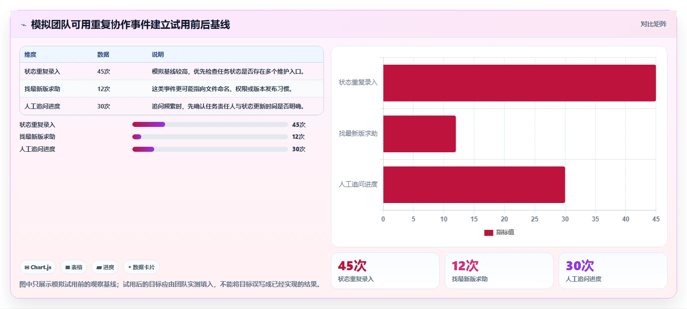 在线协作平台工具选型指南:2026 年必备的 5 大工具