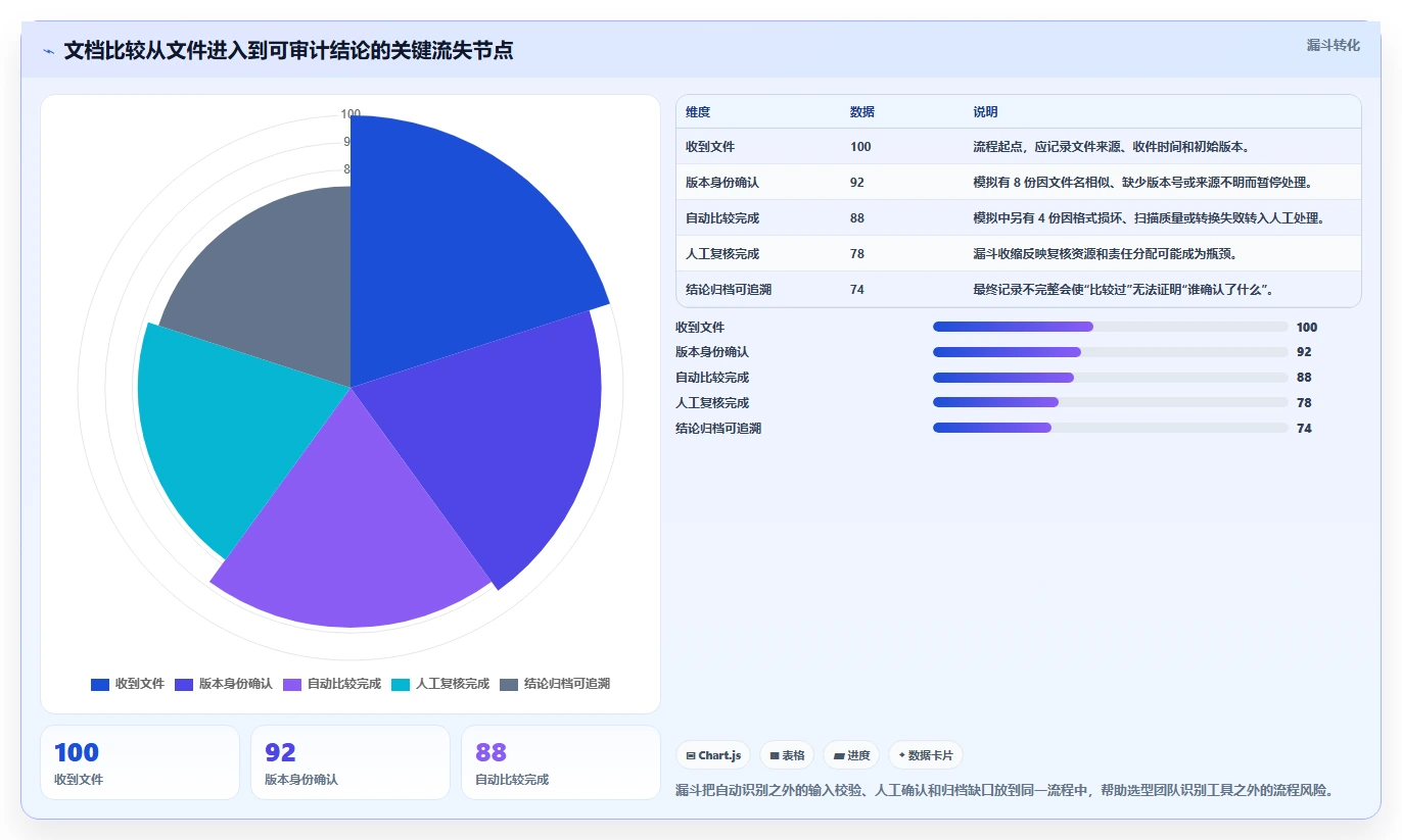 文档比较软件选型指南：2026年企业协作必备的7款顶级工具