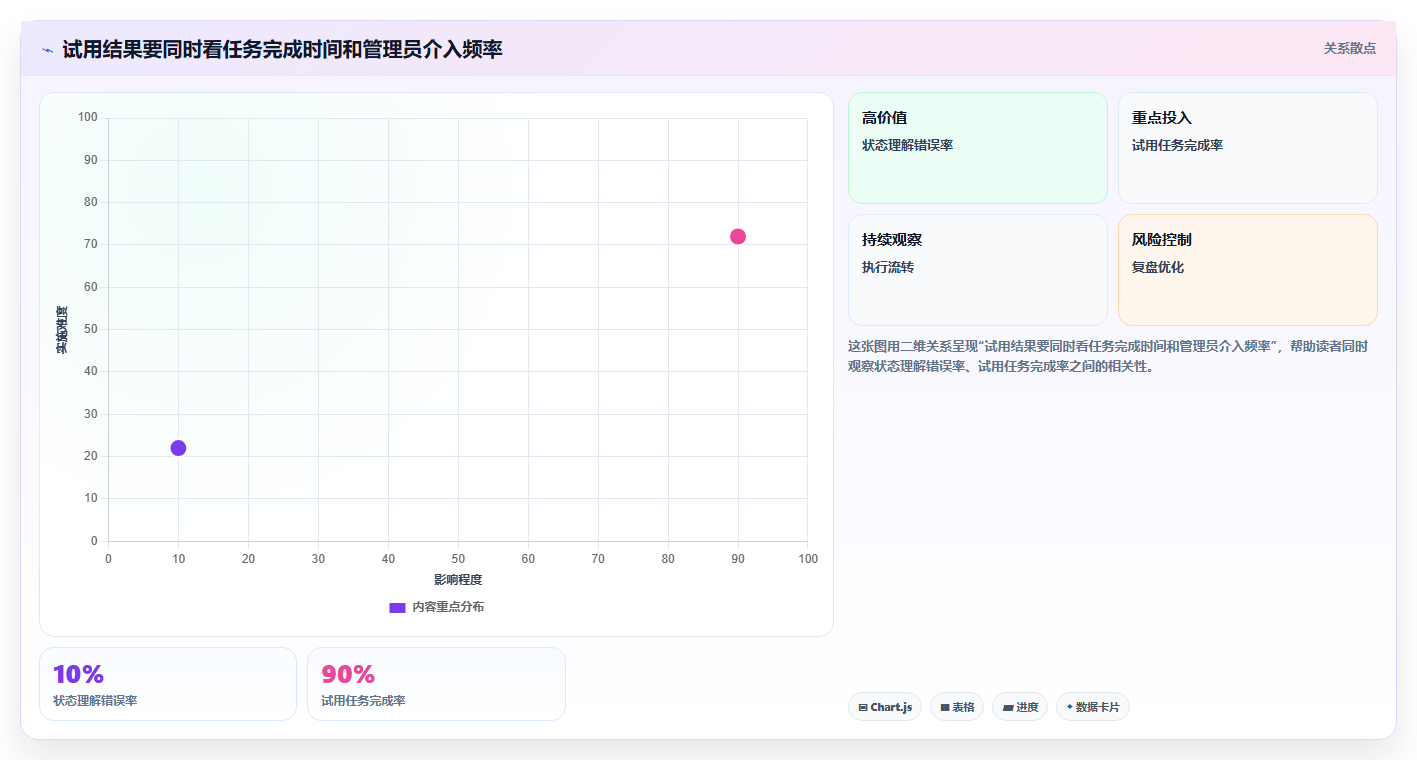 Mac用户必看!2026年7款优秀项目管理软件对比与推荐
