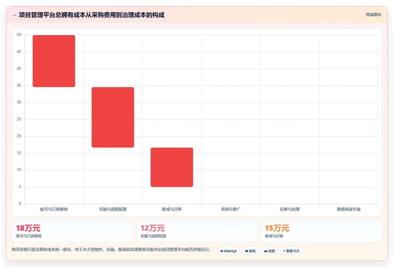 2026年项目管理新趋势:6大系统项目管理模工具深度对比