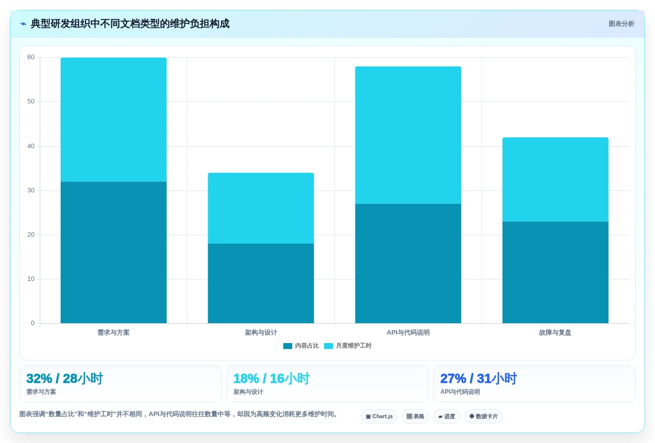 研发团队必备:2026年6大开发文档软件对比与选型指南