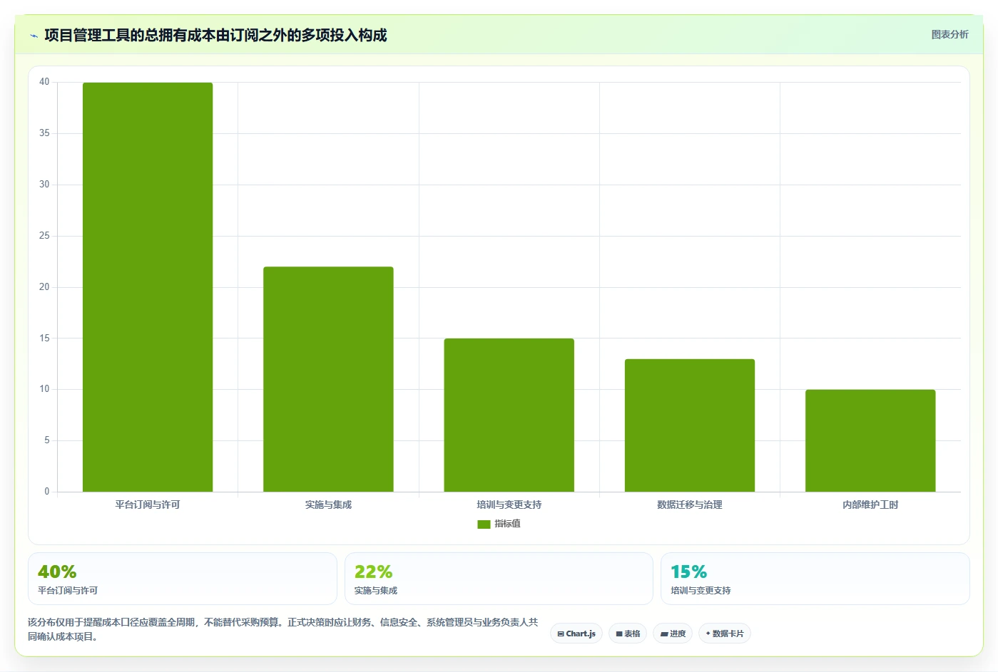 2026年项目管理效率提升指南:6款顶级项目管理工具深度对比