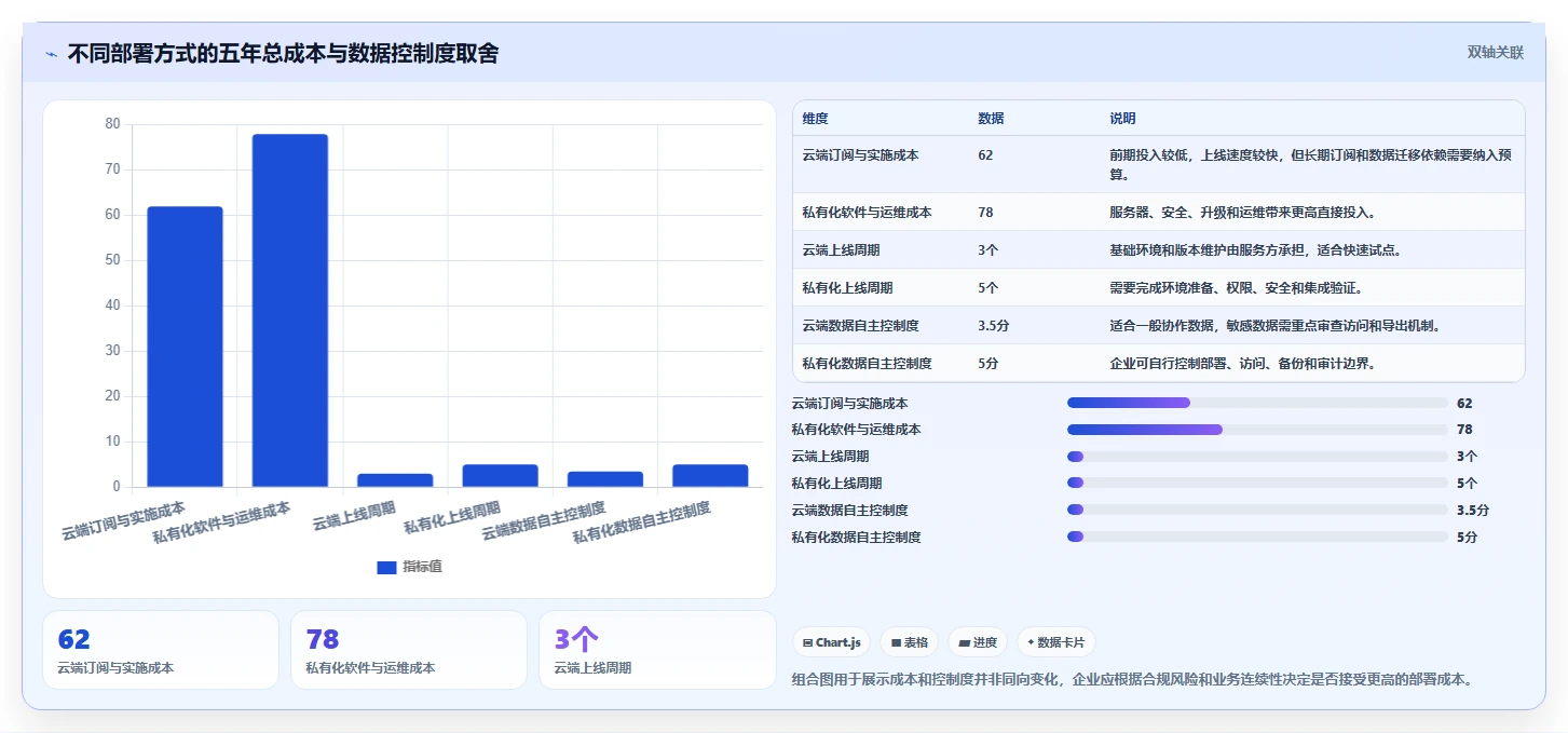 2026年团队效率新突破:6大团队协同平台工具深度对比