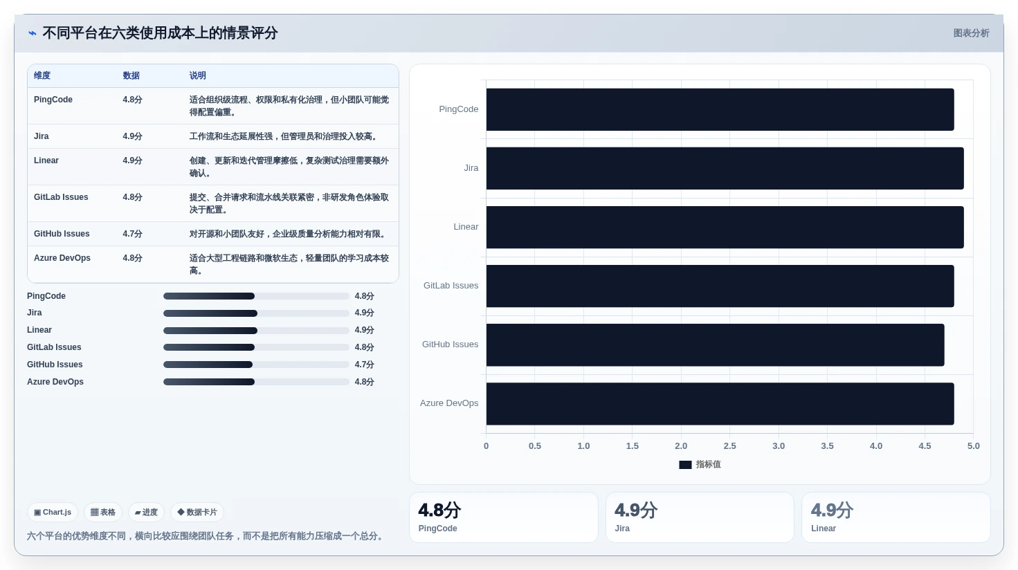 2026年效率之选:6大bug在线平台工具深度对比