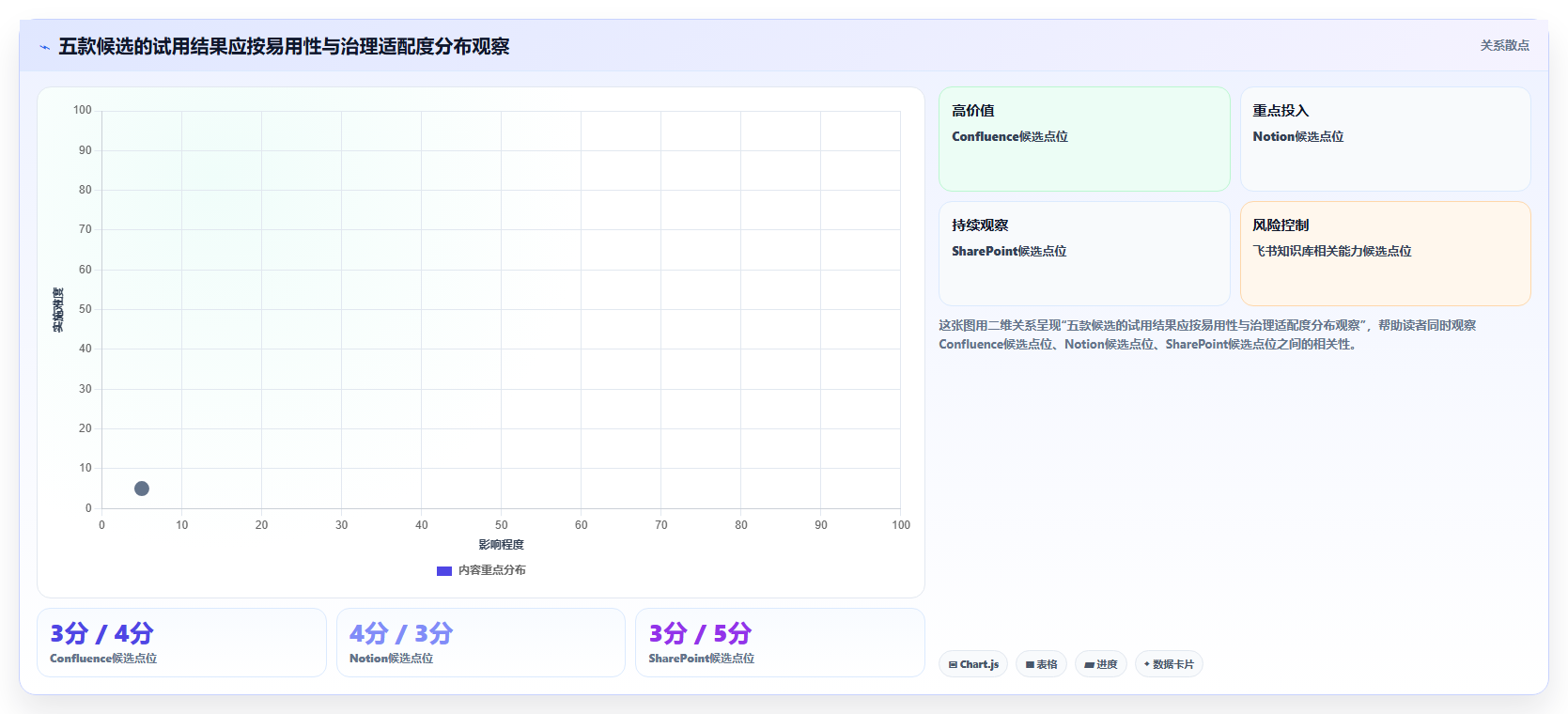 提升团队协作效率:2026年最值得投资的5款km知识库系统