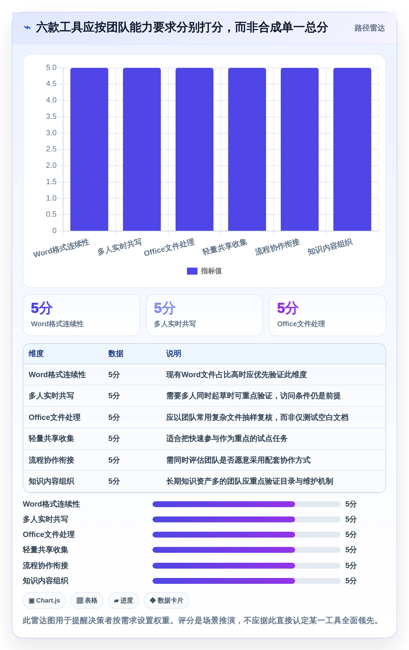 2026年效率革命:6款36在线文档工具全面对比