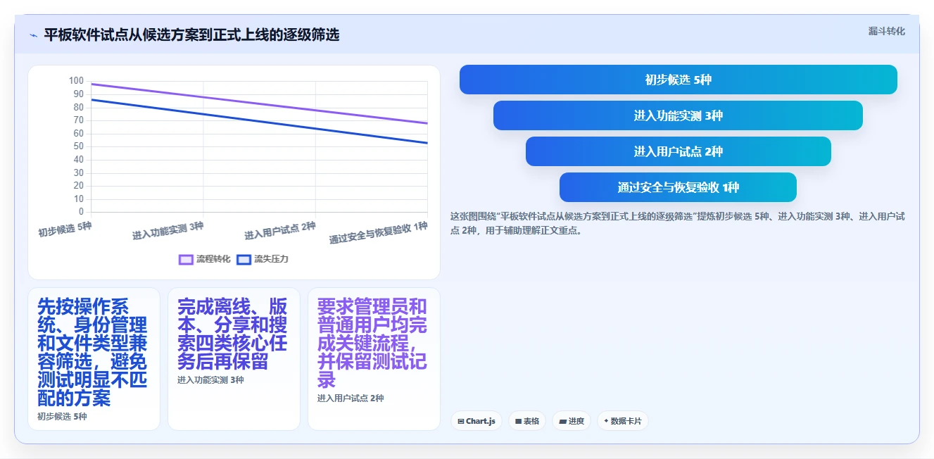 从新手到专家:2026年平板文档管理软件选购指南